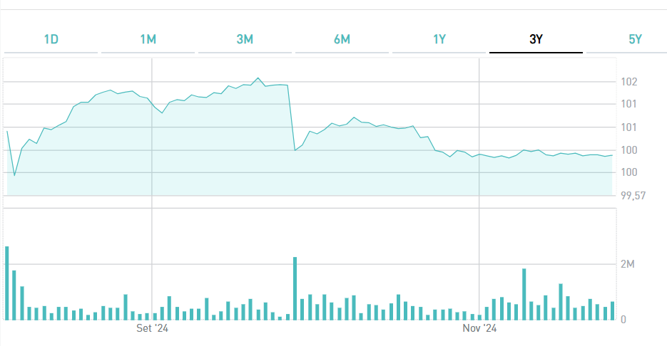 Grafico corporate bond KME