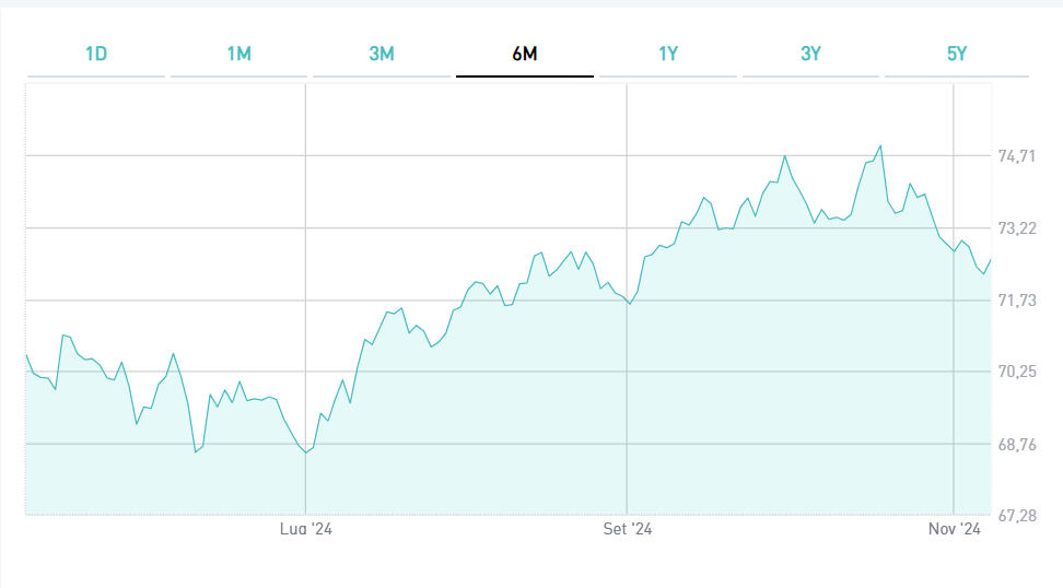 Grafico Btp 0,95% marzo 2037