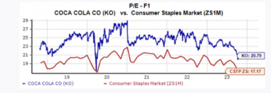 Multipli KO vs Beni di Consumo