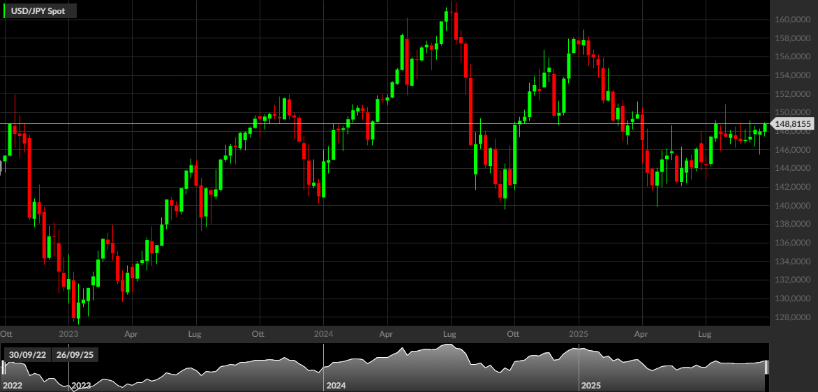 USD/JPY Spot