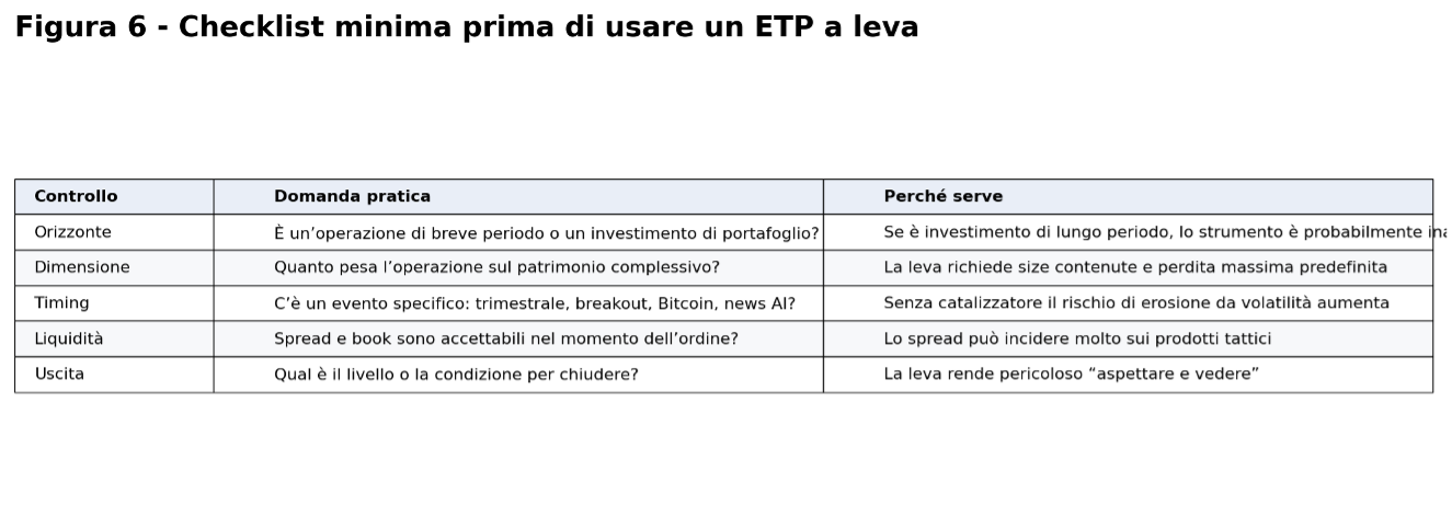 Figura 6