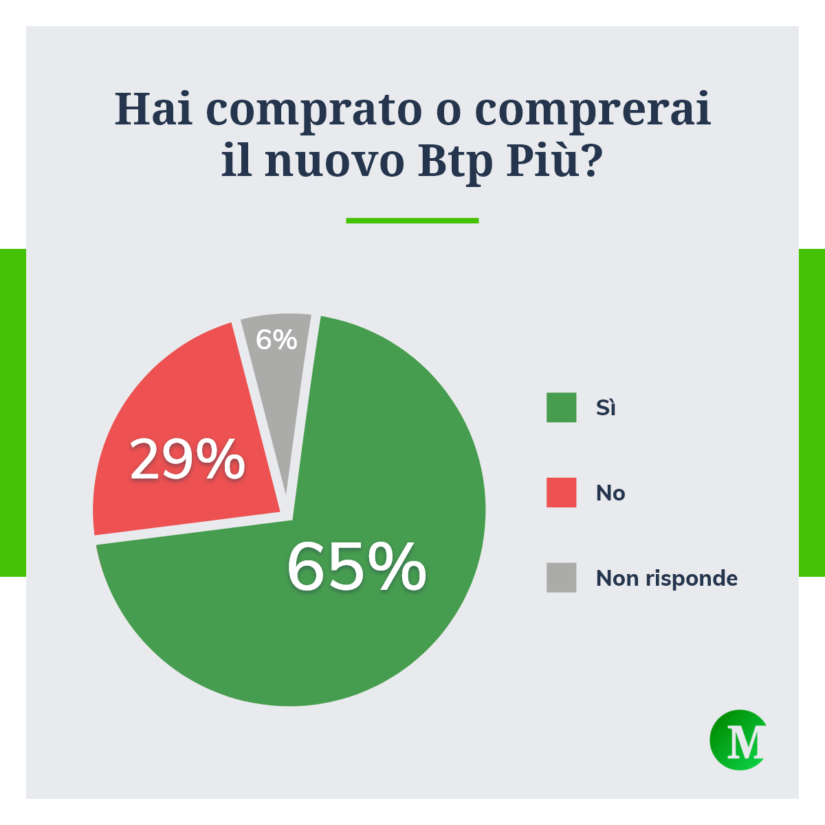 Btp Più
