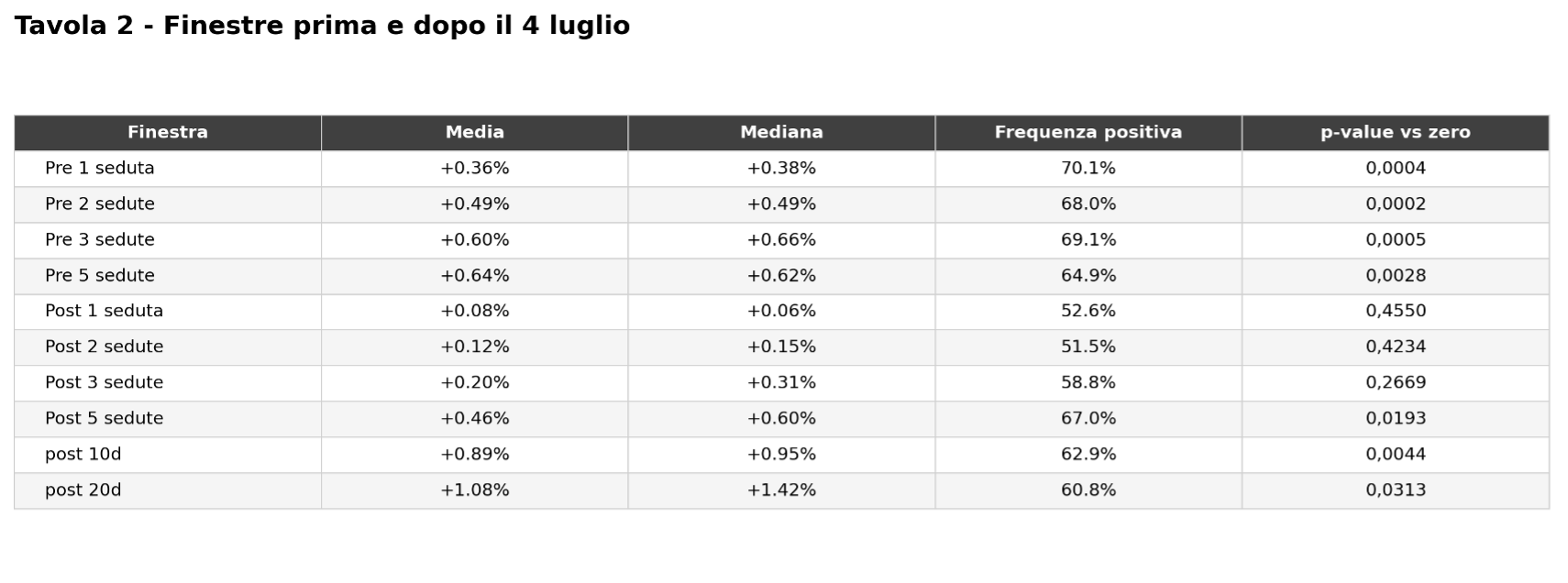 Figura 3