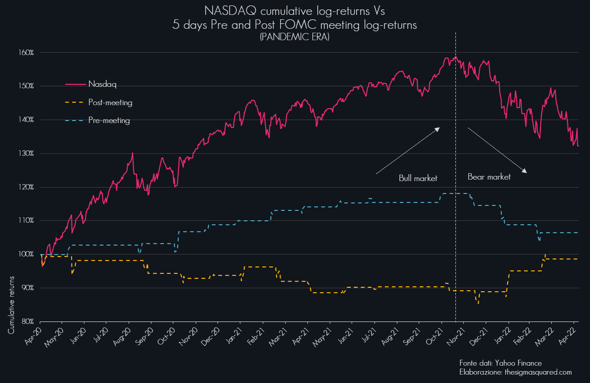 Grafico 01