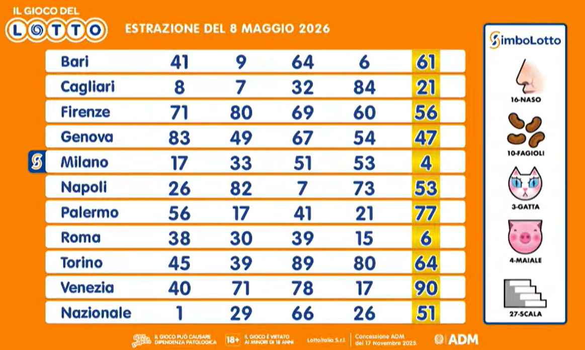 I numeri estratti 