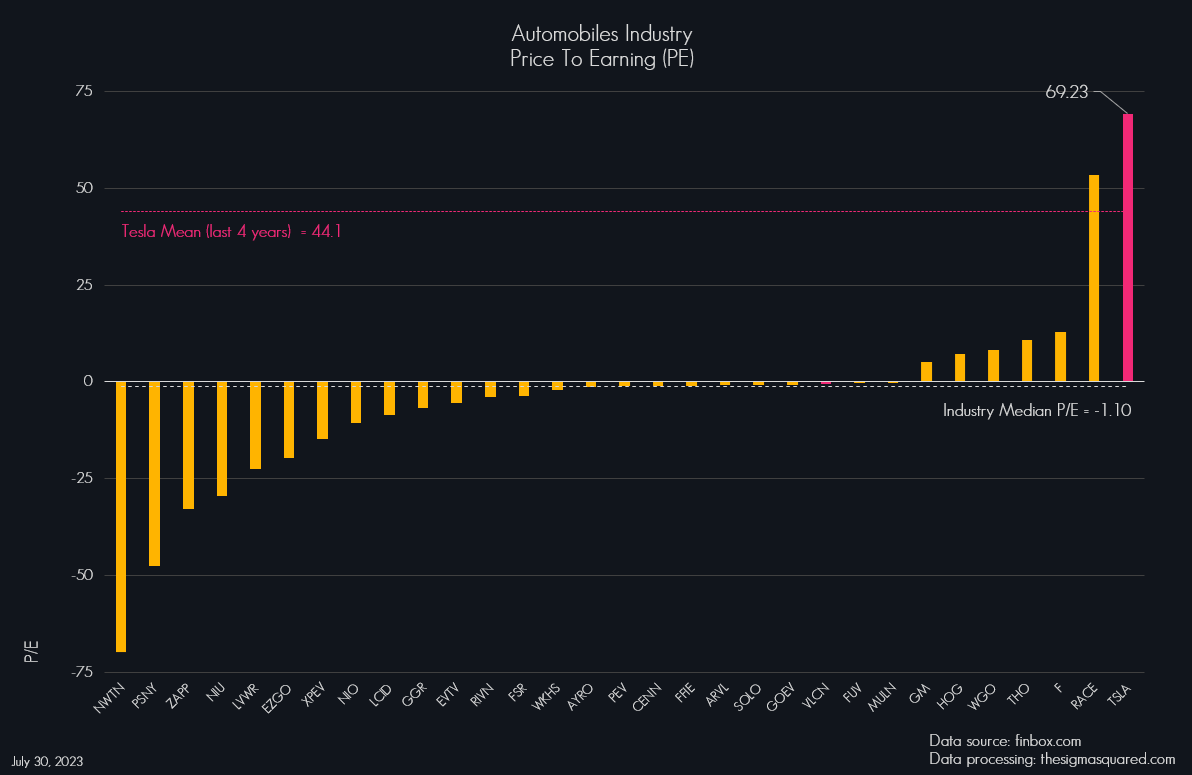 Grafico 17