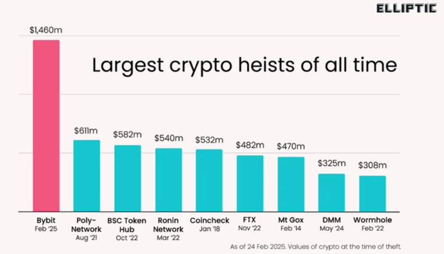 Furti di criptovalute nella storia