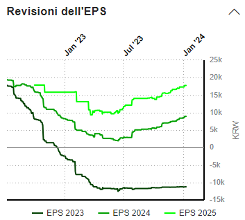 SK Hynix EPS 