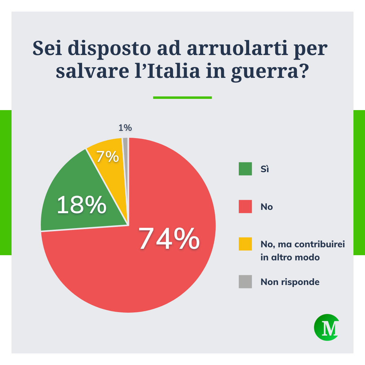 Arruolarsi per salvare l'Italia in guerra