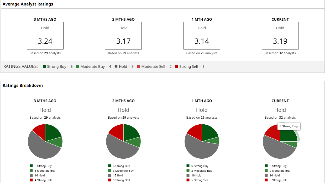 Tesla ratings