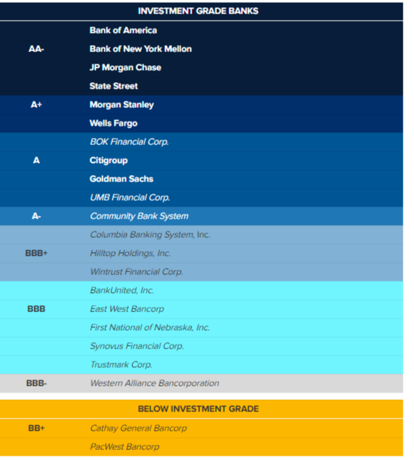 Rating Fitch banche USA 