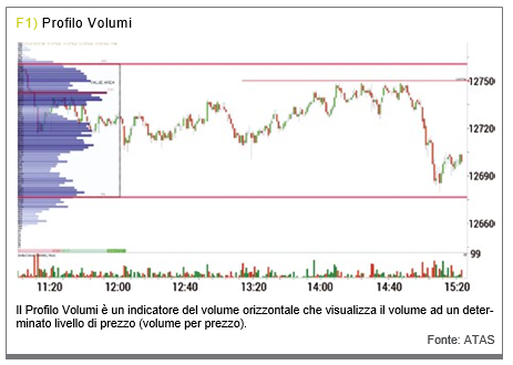 volume di trading dei mercati btc