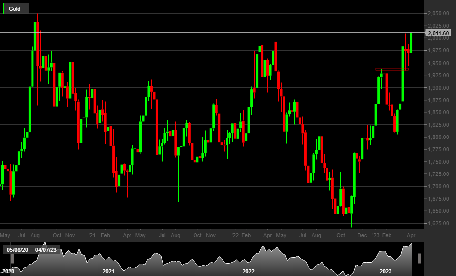 Gold, 1W
