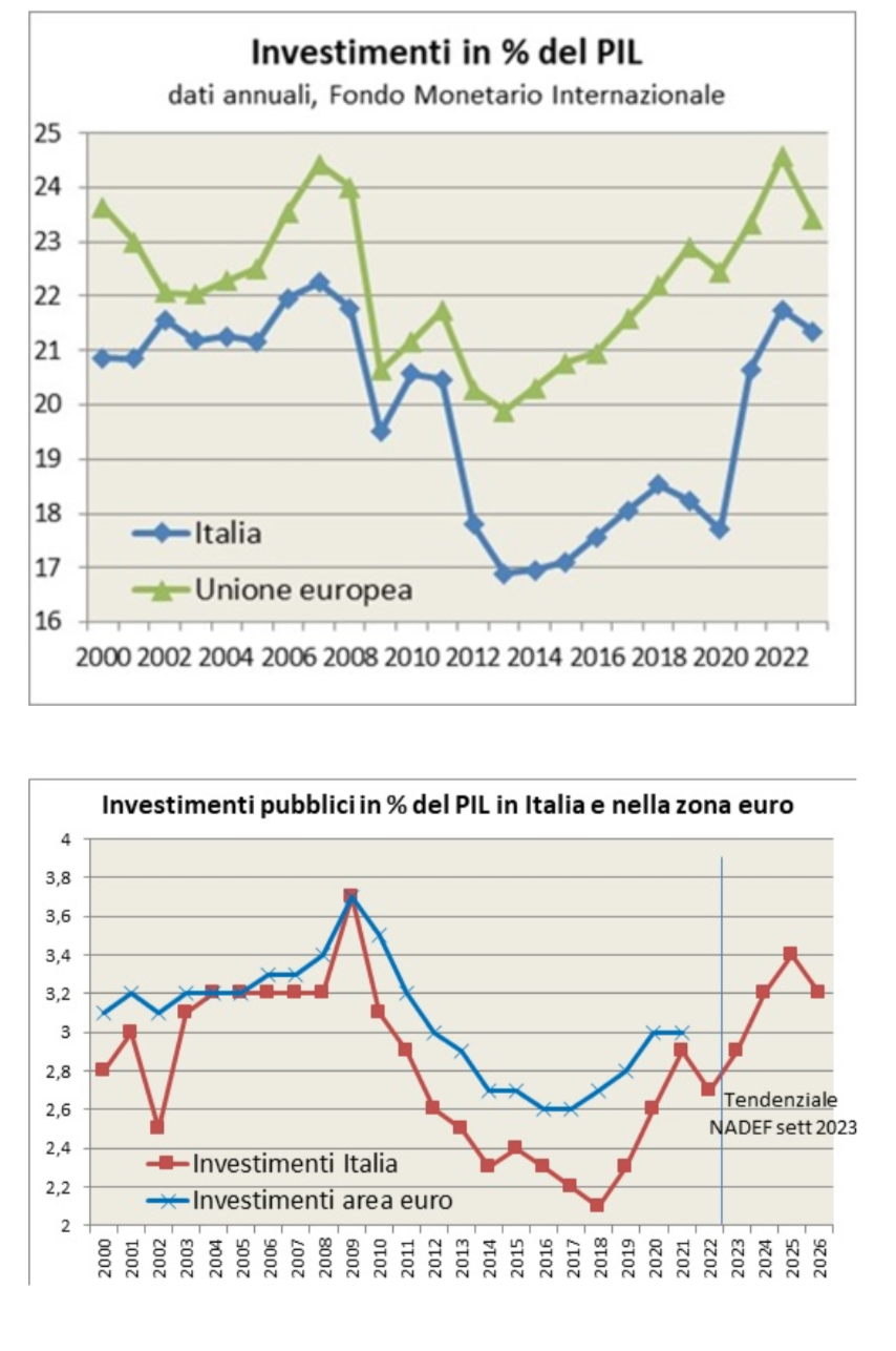 Investimenti