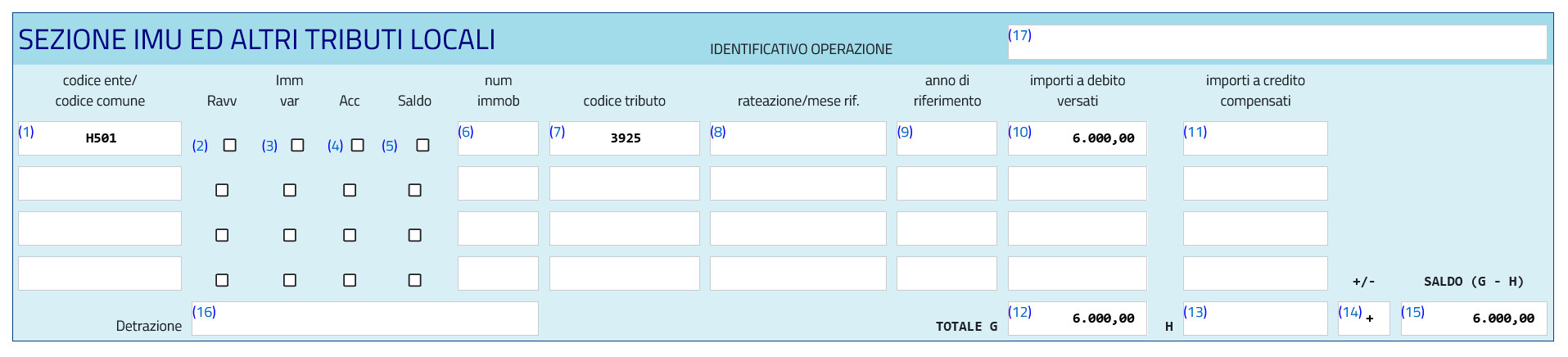 Codice tributo 3925 nel modello F24