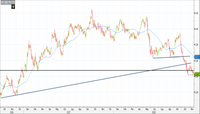 borsa ubi