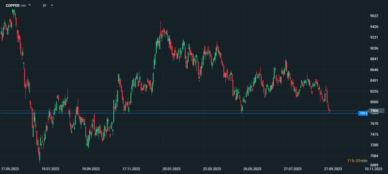 COPPER, 1D
