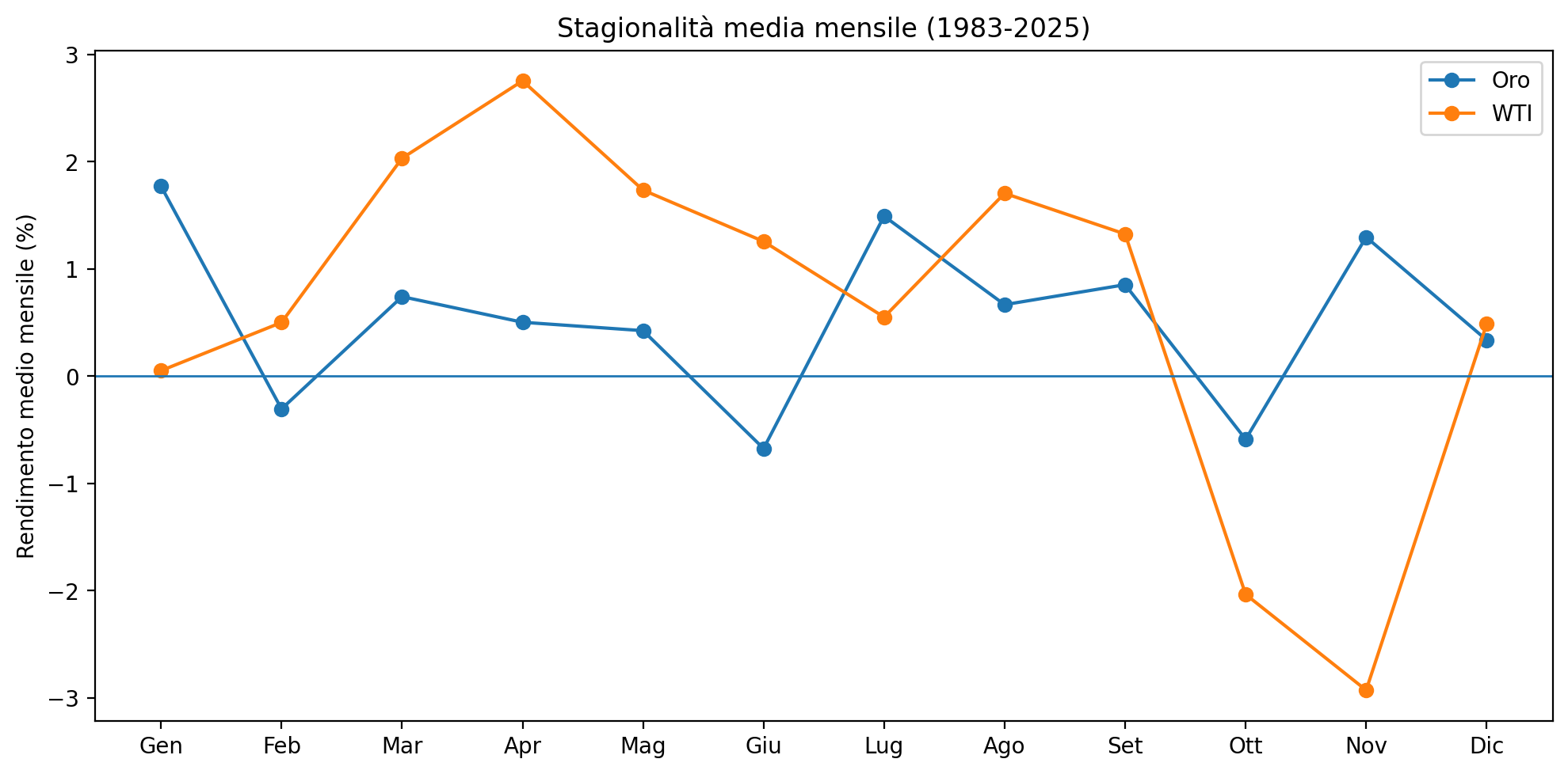 Grafico 8