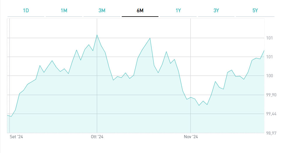 Btp 3% ottobre 2029