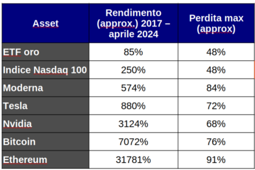Rendimento vs perdita max.