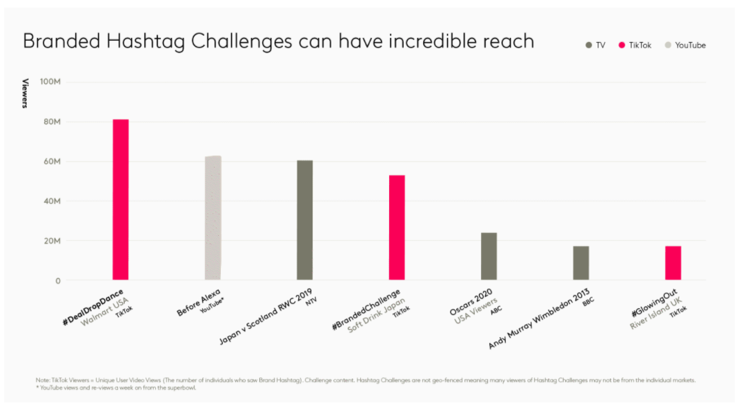 Branded Hashtag Challenges Branded Hashtag Challenges