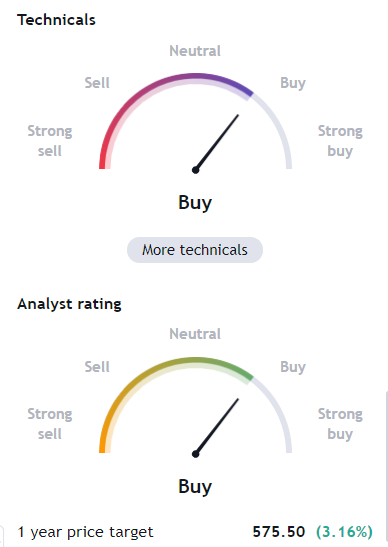 Sentiment Netflix