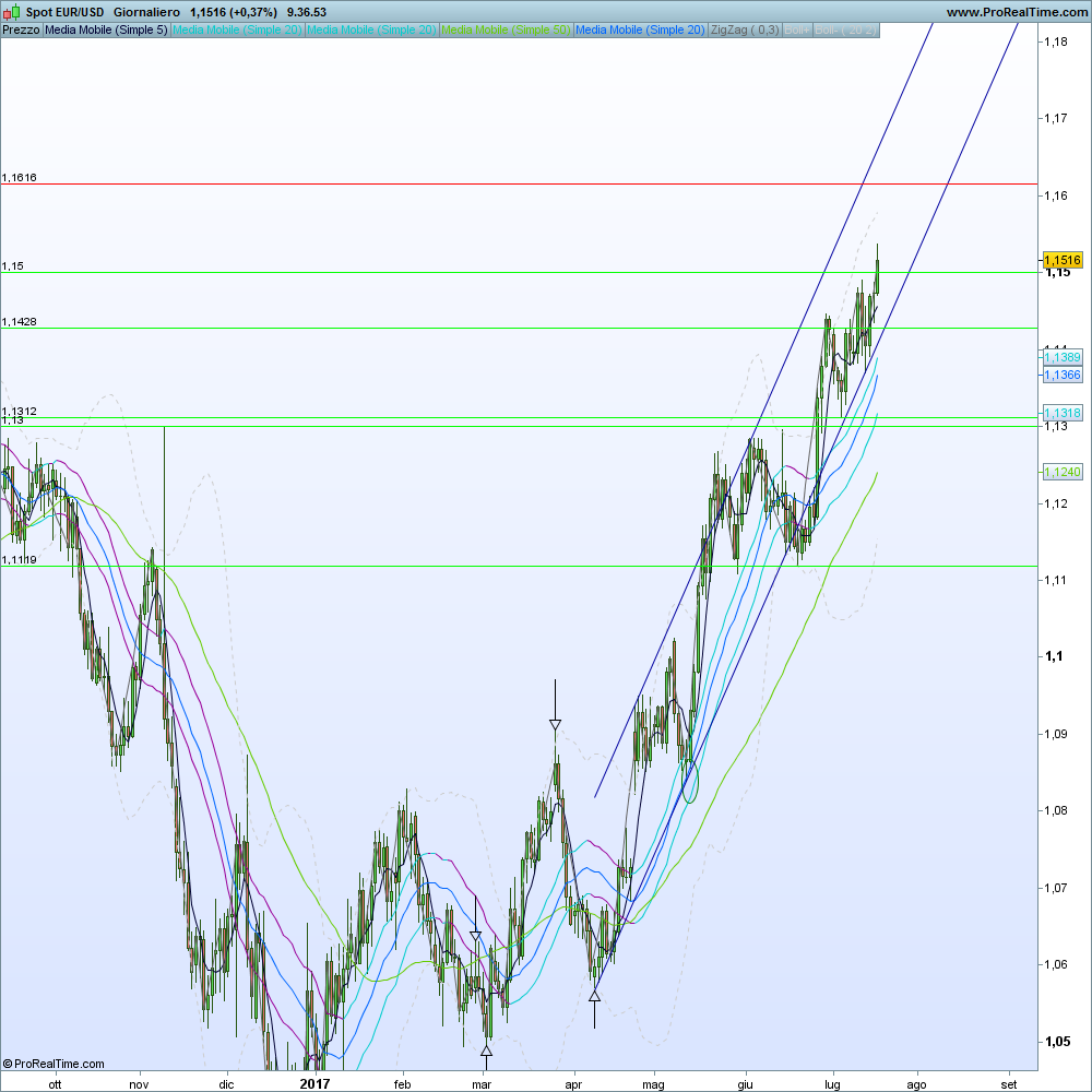 Forex tra