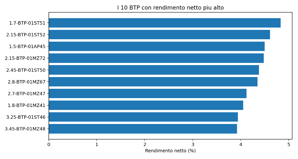 Figura 1