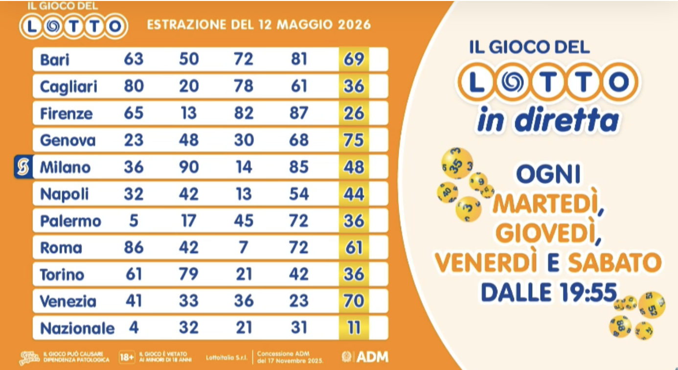 Estrazione del Lotto martedì 12 maggio