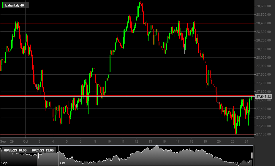 FTSE MIB 40, 1H