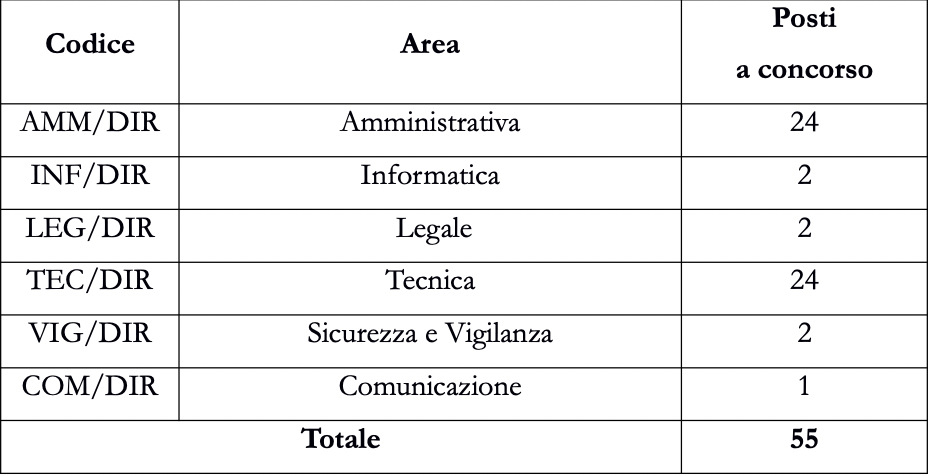 Tabella 3