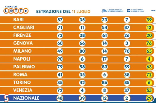 Estrazione Lotto giovedì11 luglio