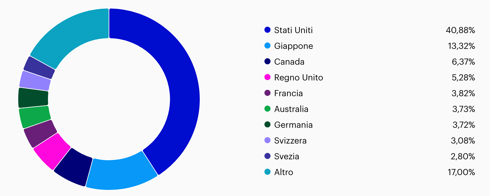 Invesco MSCI World Equal Weight UCITS ETF Acc