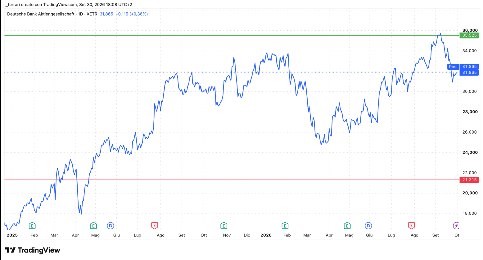 Deutsche Bank