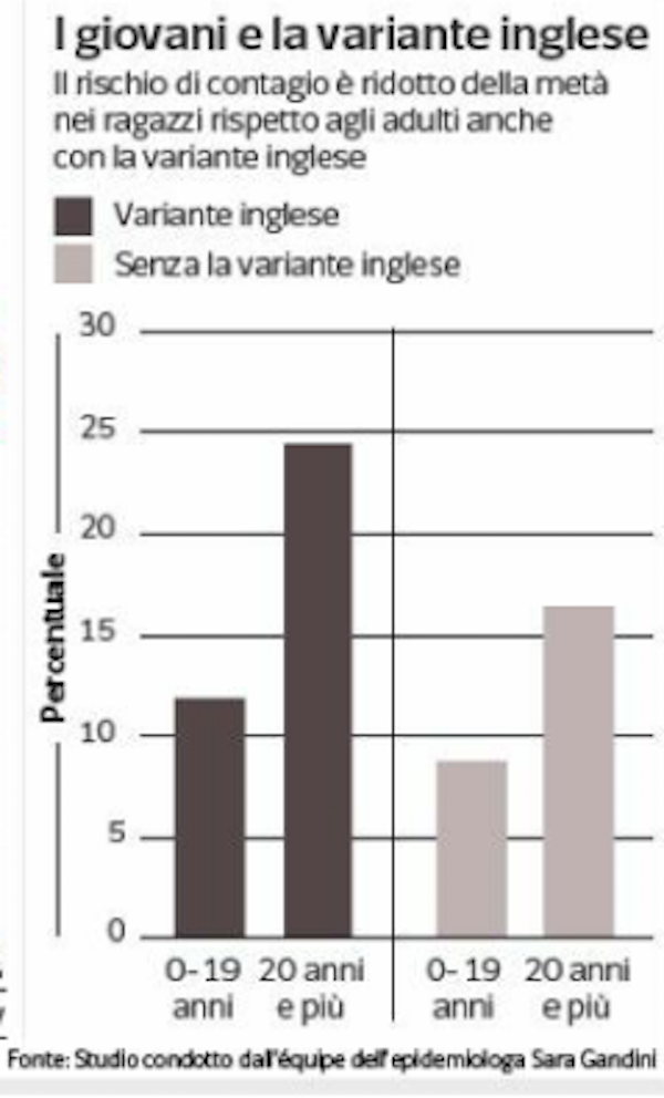 contagi varianti