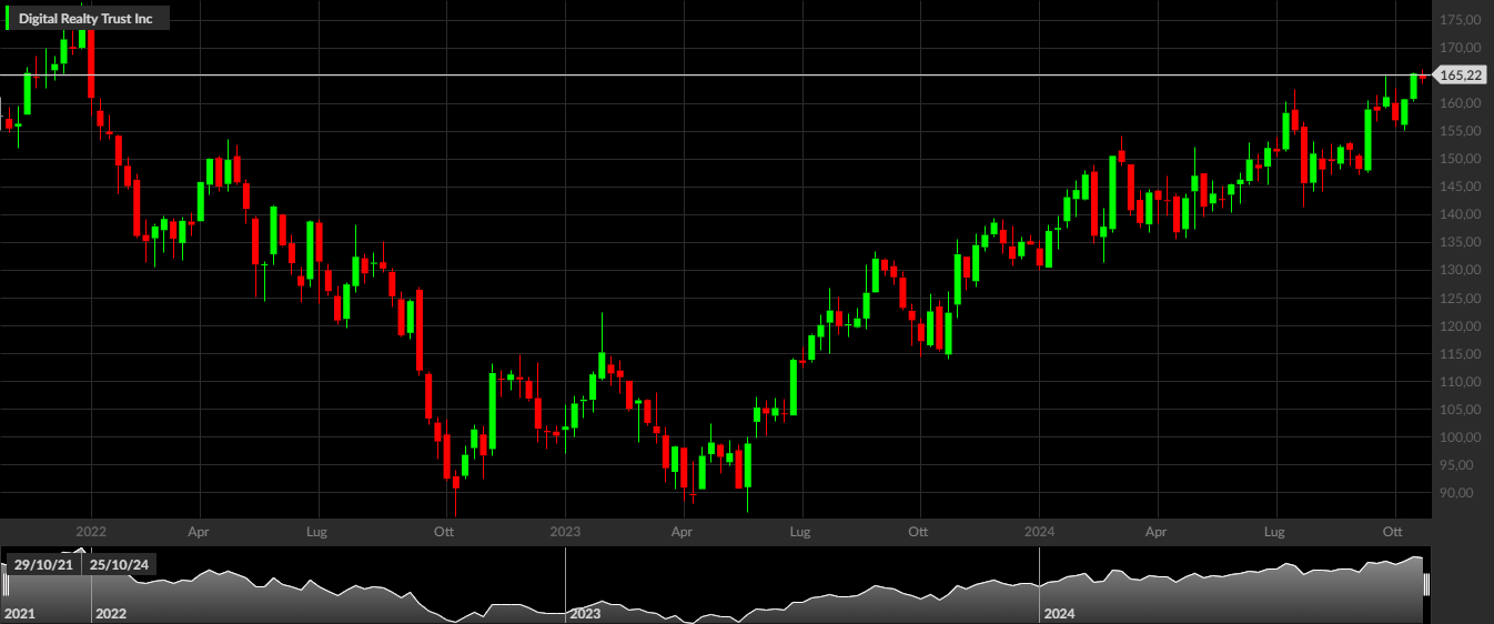 DLR, 1W
