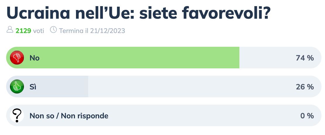 Ucraina nell'Ue