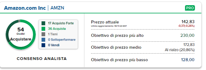 Amazon consensus analisti 