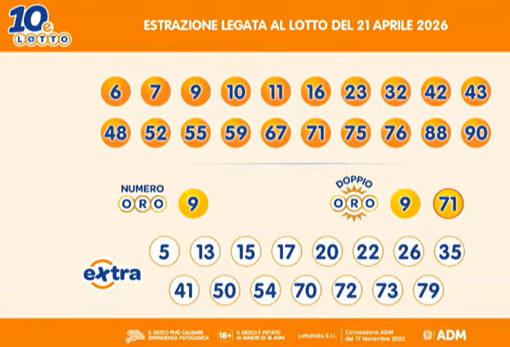 I numeri del 10eLotto