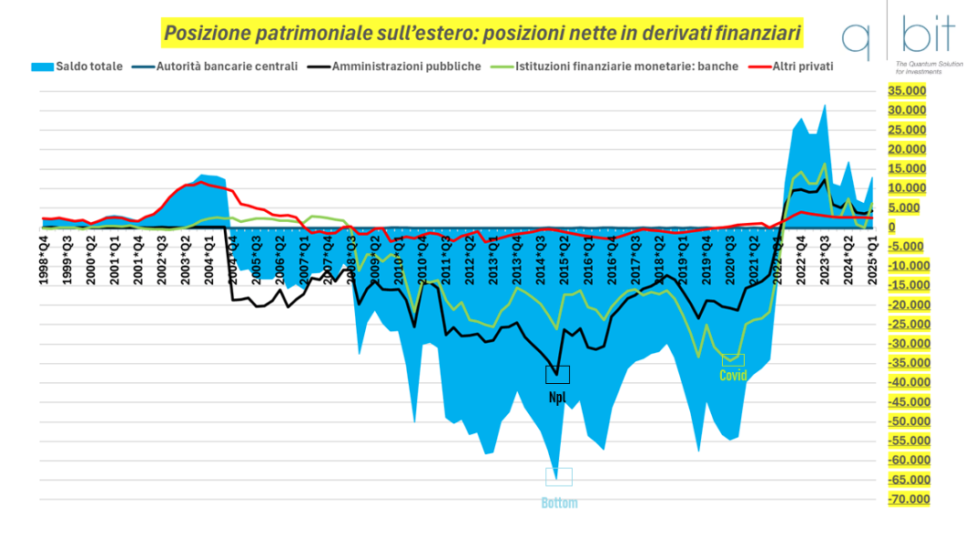 Posizione patrimoniale sull'estero