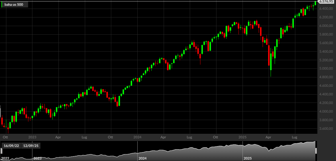 S&P 500