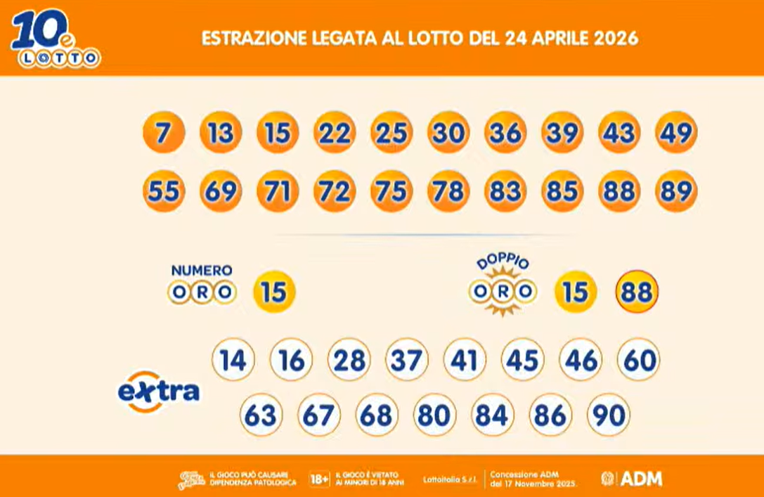 I risultati del 10eLotto