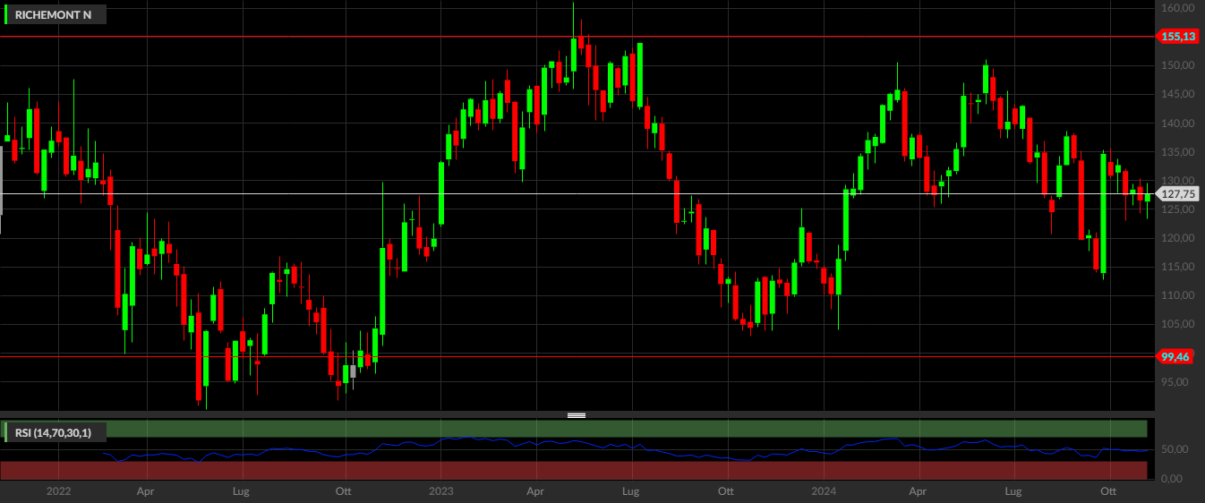 CFR, 1W