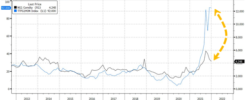 Correlazione fra andamento dei futures sul gas Usa e Ue