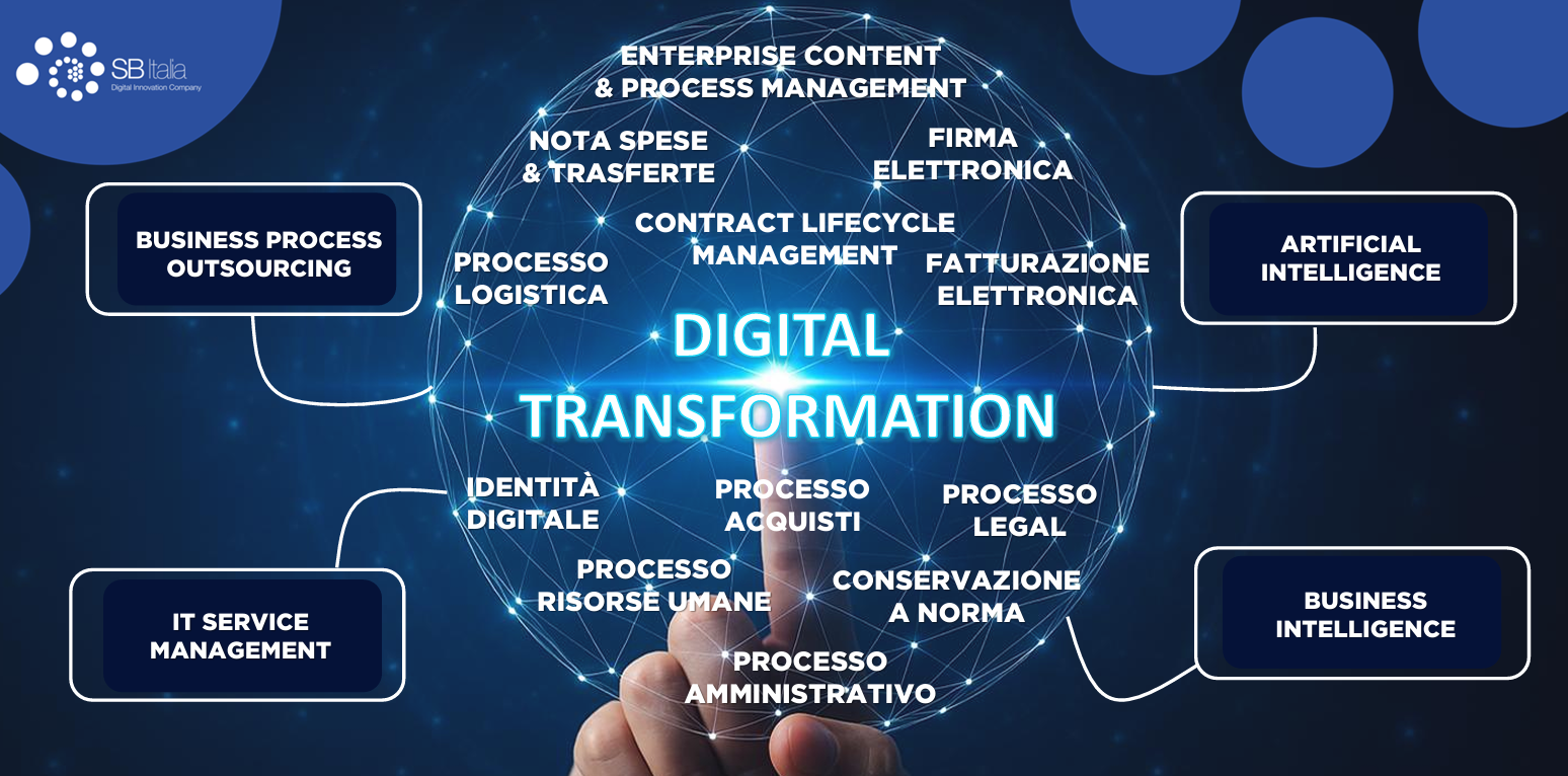 Digital transformation SB Italia