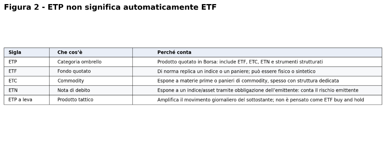 Figura 2