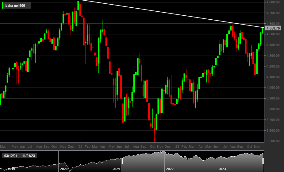 Grafico giornaliero indice S&P 500