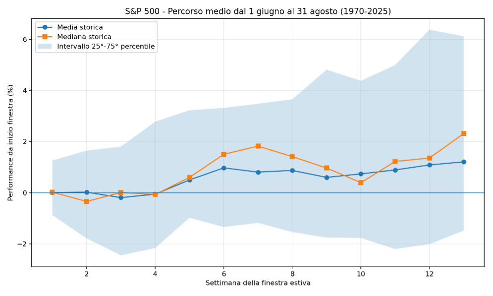 Figura 1