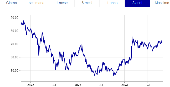 Bond Egitto 7,5% 16feb2061, USD (XS2297221405)