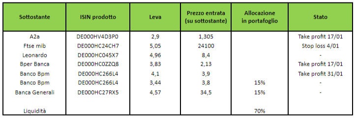 Ingressi
